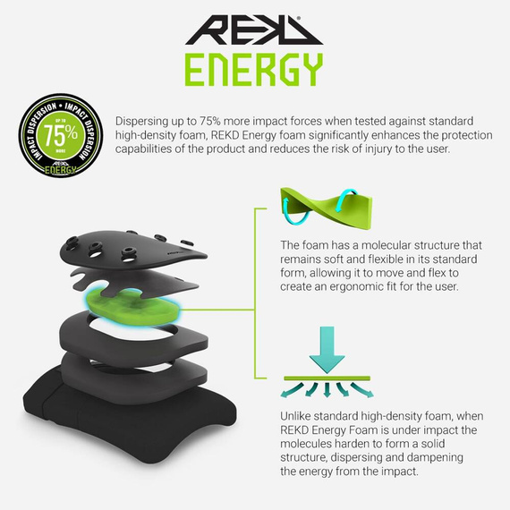 Ochraniacze na kostki REKD Energy Covert Ankle Braces Czarne