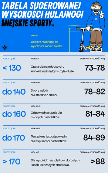 Hulajnoga Wyczynowa CORE CL1 Complete Stunt Scooter Chrome-Turkusowy wys. 85 cm