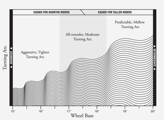 Deska Surfskate GLOBE Thumpy - Serial Chiller 29.5"