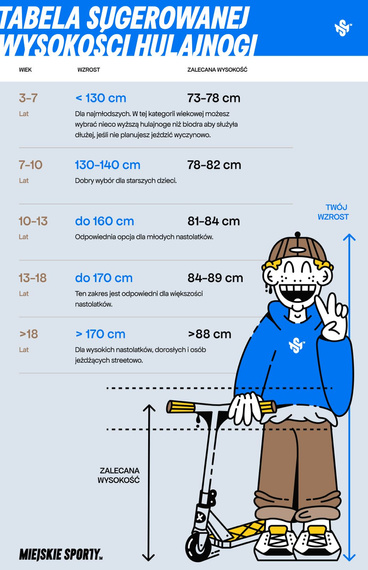 Hulajnoga Wyczynowa NKD GOAT Stunt Turkusowy wys. 83 cm