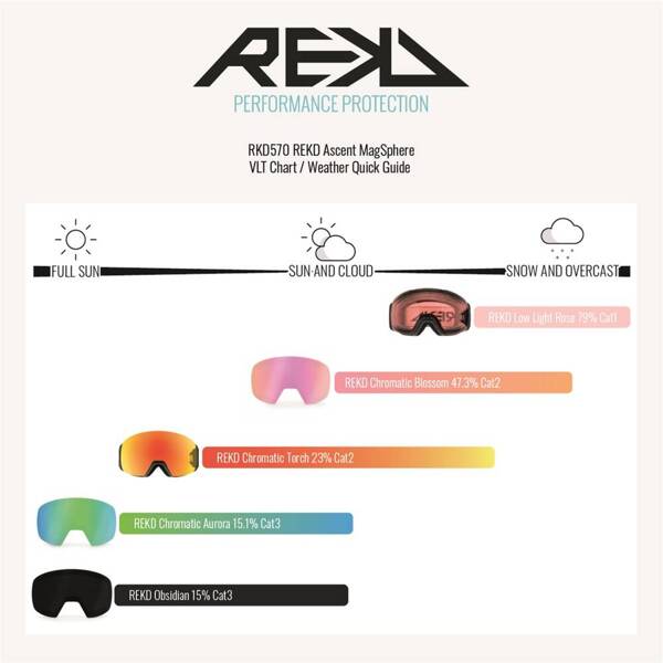 Szkła do gogli na snowboard i narty REKD Ascent MagSphere Lens Chromatic Aurora