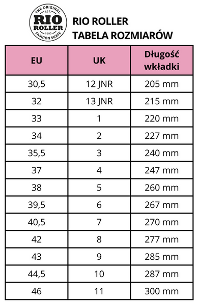 Wrotki RIO ROLLER MILKSHAKE QUAD SKATE Cotton Candy